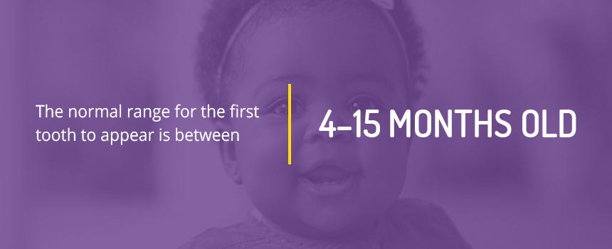 The normal range for the first tooth to appear is between 4-15 months
