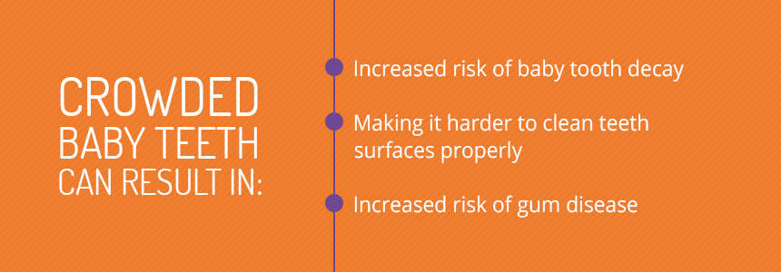 Crowded baby teeth can result in increased risk of tooth decay, difficulty cleaning teeth, increased risk of gum disease