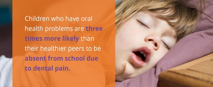 Children with dental problems are 3 times more likely to miss school.